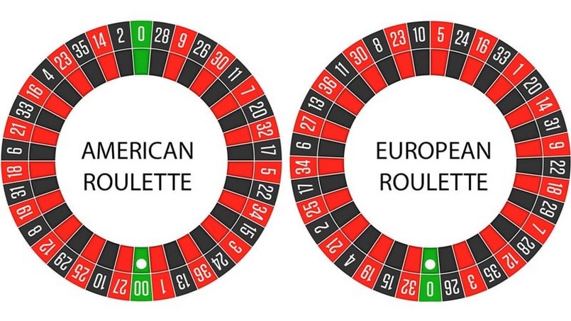 cách chơi Roulette