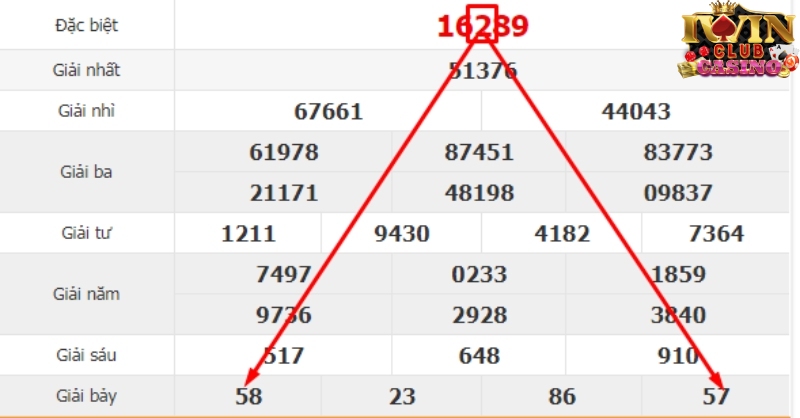 cách tính tiền đề miền bắc